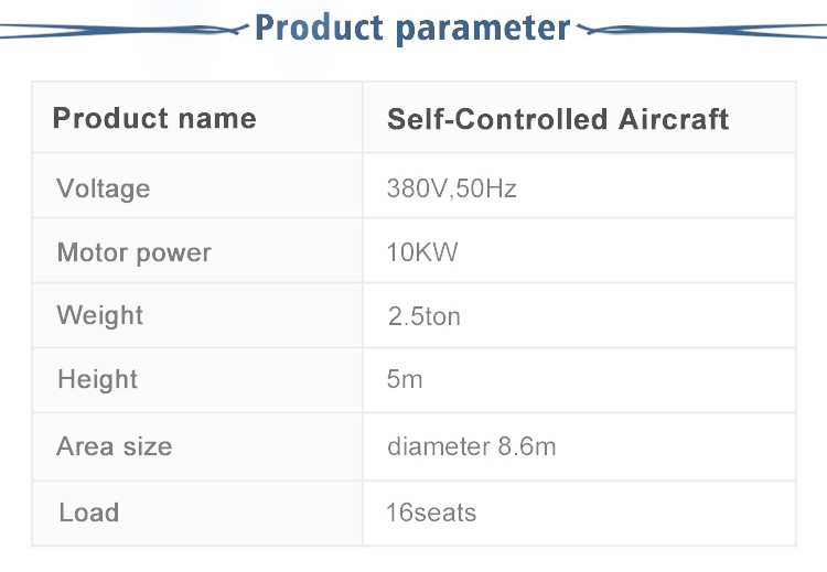 Control Plane MSP08F